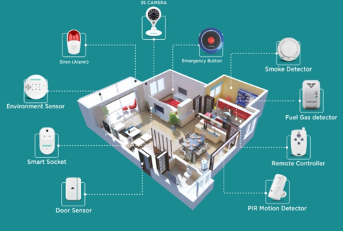 Bluetooth Based Home Automation System